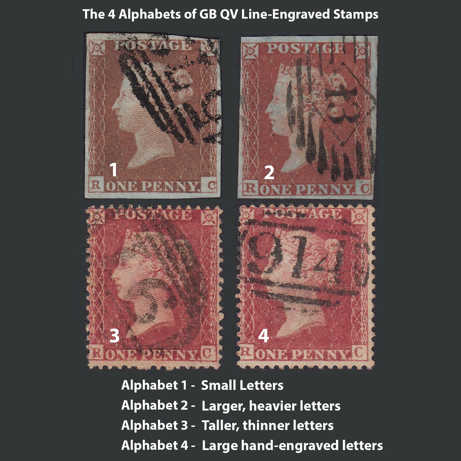 The four alphabets used on Great Britain Queen Victoria line engraved stamps