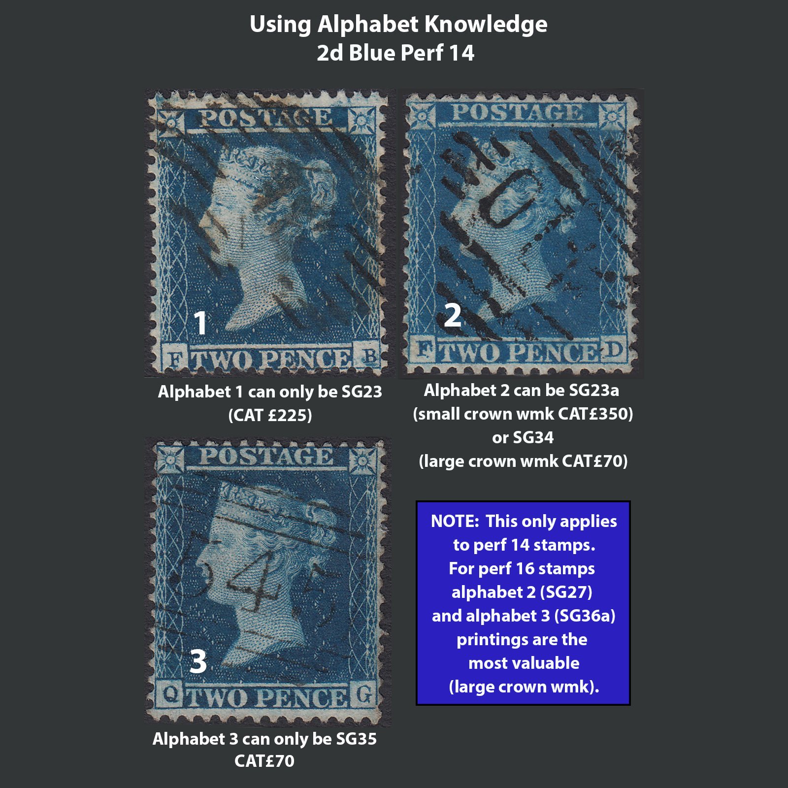 2D Blue perf 14 Queen Victoria stamp identification guide