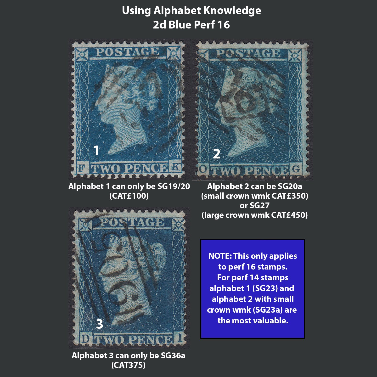 2D Blue perf 16 Queen Victoria stamp identification guide