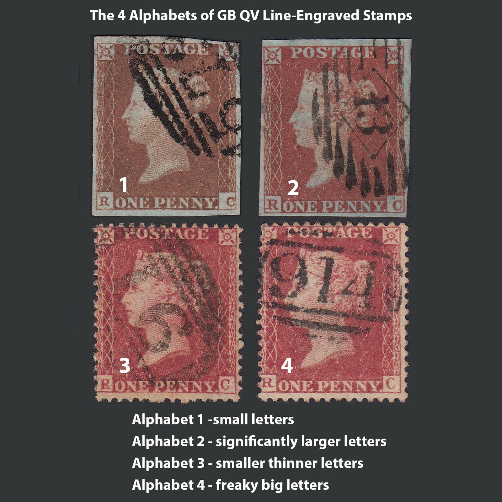 Guide showing the 4 alphabets used in Queen Victoria line-engraved stamps