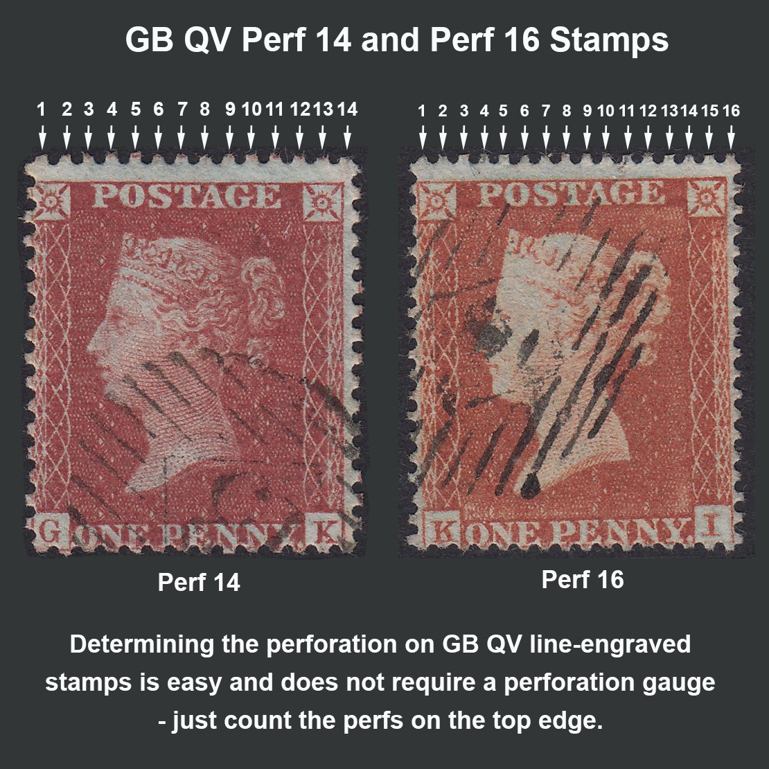 Guide showing how to detrmine perforation on Great Britain Queen Victoria line-engraved perforated stamps