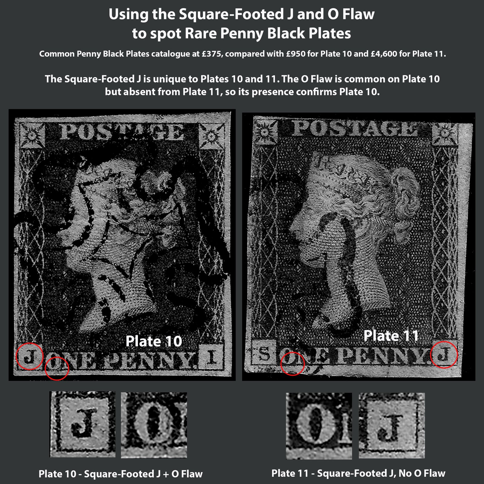 Guide showing how to identify Rarer Penny Black Plates based on Square-Footed J and O Flaw