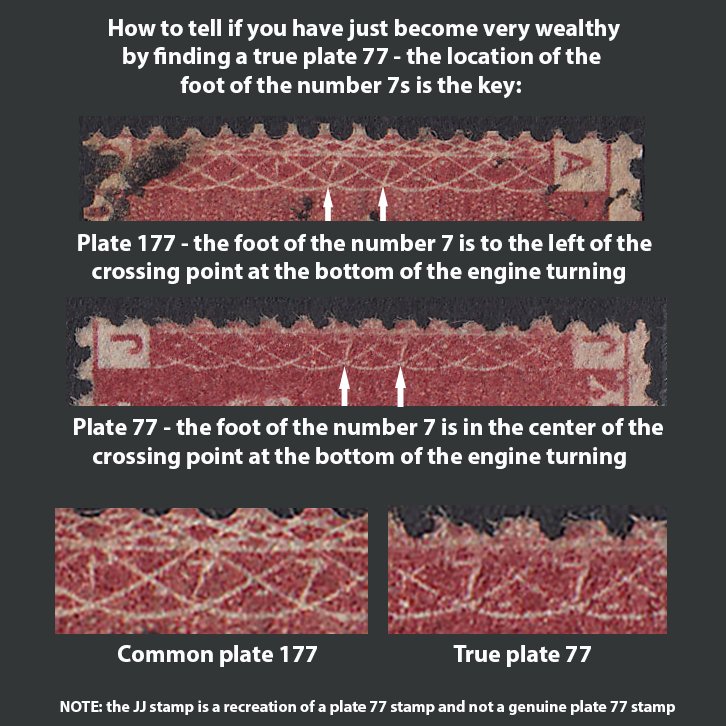 Guide showing how to identify a Great Britain Plate 77 stamp