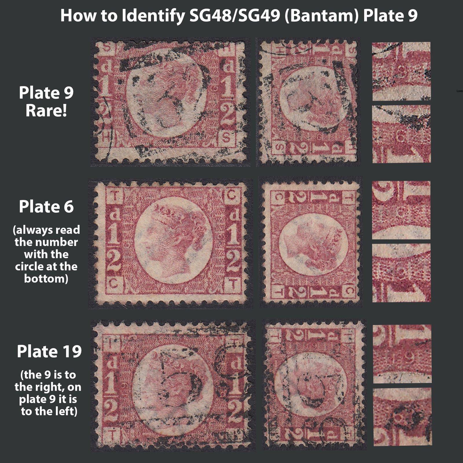 Guide showing how to identify a Great Britain Plate 9 stamp