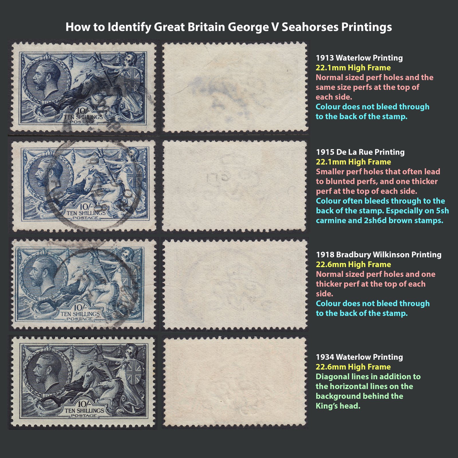 Great Britain George V seahorses stamp identification guide
