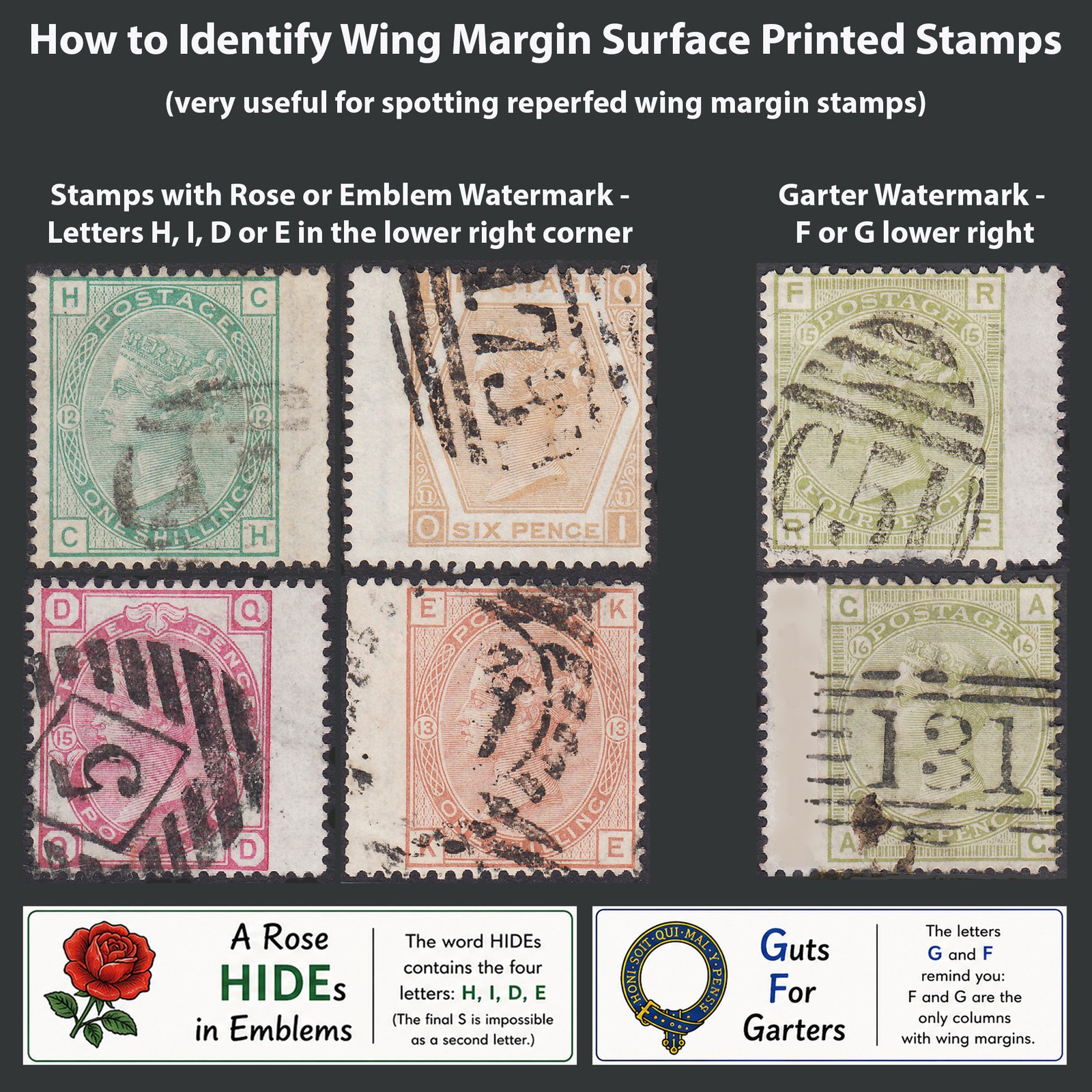 Guide showing how to identify Great Britain Queen Victoria Surface Printed Wing Margin Stamps