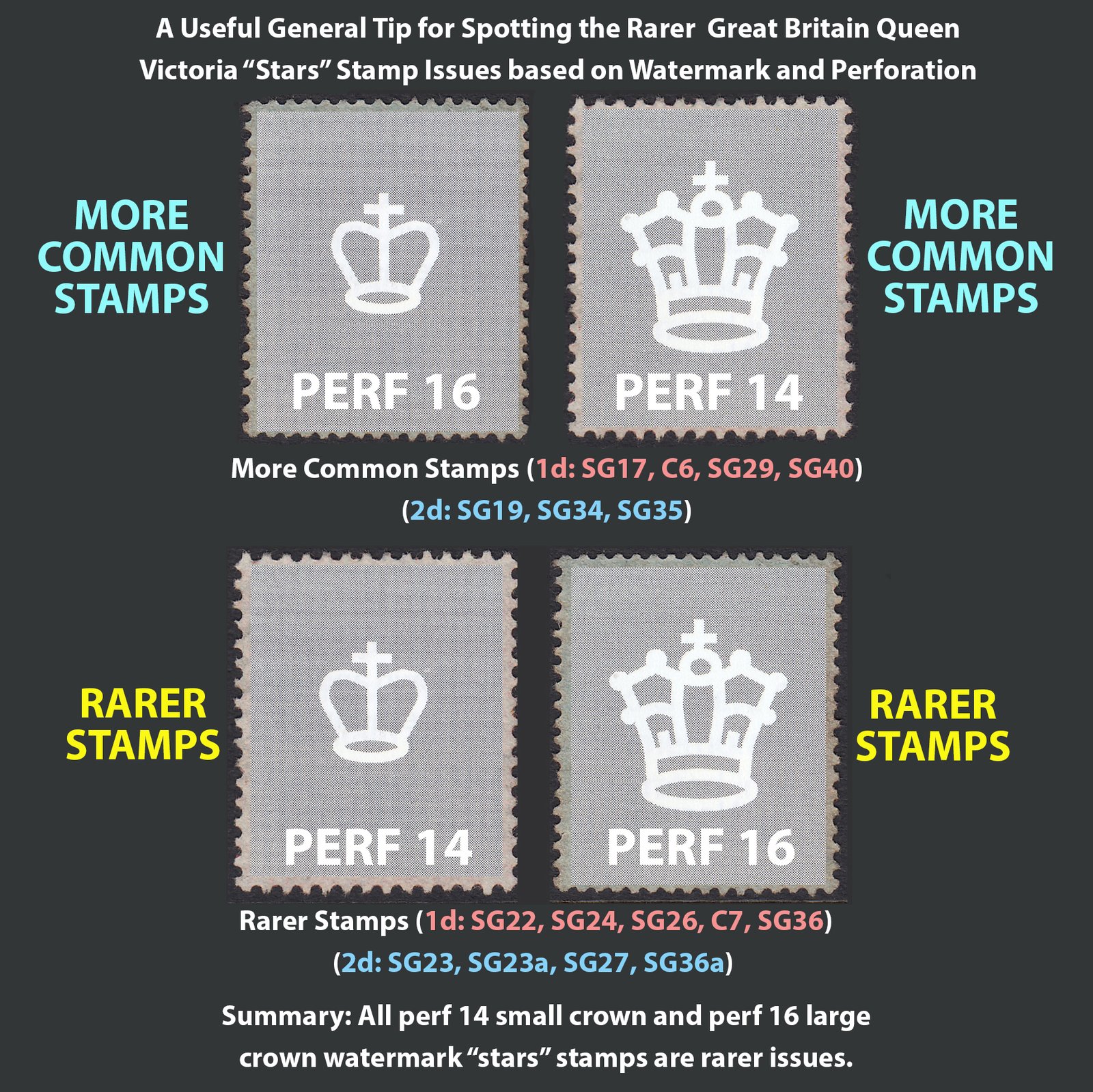Guide for identifying the rarer Queen Victoria line-engraved stars stamps based on watermark and perforation